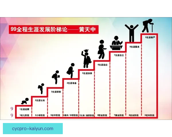 罗德里戈的职业生涯规划值得关注，未来发展潜力巨大。
